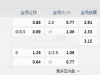 阿根廷甲02:00AM 巴洛克斯 (中) 琥雷卡