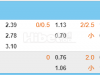 巴圣锦标07:30桑托斯 VS 布拉干蒂诺RB