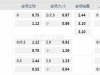 x西班牙甲3:00AM 皇家社会vs 皇家马德里