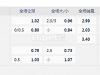 哥斯达黎加9:30AM 幕尼西波利比利亚 vs阿拉捷伦瑟