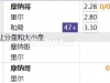 法甲 03:00 摩纳哥vs里尔