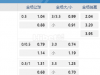 英格兰超级联赛09:00PM 伯恩茅斯 布莱顿