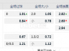 阿根廷职业联赛杯07:00AM 埃斯蒂特斯 (中)vs 小保加