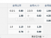 智利甲06:00AM 智利大学vs 科布雷索