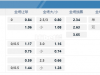 墨西哥超级联赛11:15AM 帕丘卡vs 普马斯