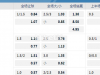 意大利甲02:45AM 拉齐奥vs 萨尔尼坦纳