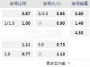 墨西哥超级联赛09:00AM 普埃布拉vs CF美国