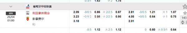 葡萄牙甲级联赛   利亚拿体育会  VS 彭拿费尔