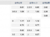 英格兰超级联赛02:45AM 狼队vs 伯恩茅斯