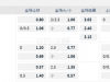 西班牙甲10:15PM UD 艾美利亚vs 比利亚雷亚尔