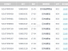 一个反水打出来收米100多