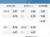 巴西甲07:00AM 明尼路vs 基斯奧马SC