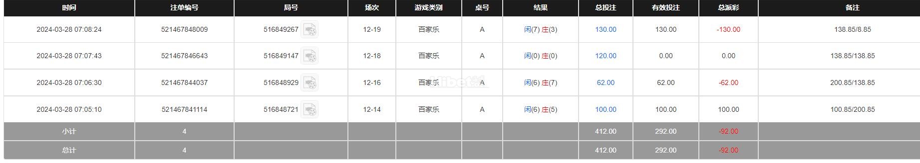 播音亏损92元