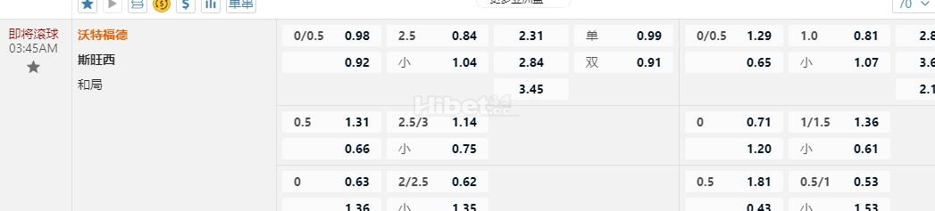 英格兰冠军联赛03:45AM 沃特福德 vs斯旺西