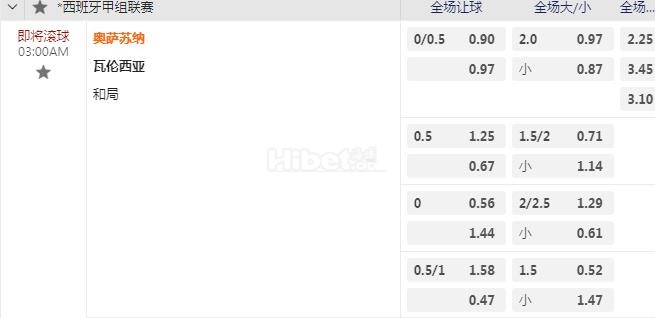 西甲 3：00 奥萨苏纳VS巴伦西亚