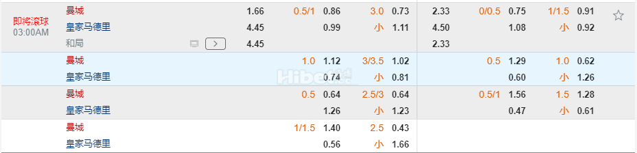 欧冠杯03:00曼彻斯特城 VS 皇家马德里