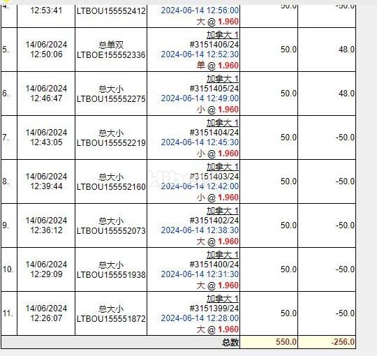 加拿大快乐彩是亏损个256了