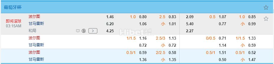 葡杯03:15波尔图 VS 吉马雷斯