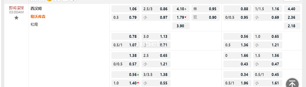 欧联杯  03：00 西汉姆 VS勒沃库森
