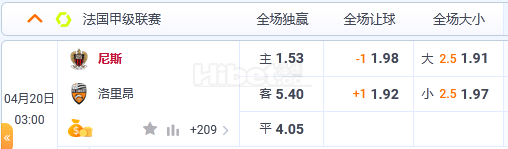4月20日 3：00 法甲 尼斯VS洛里昂