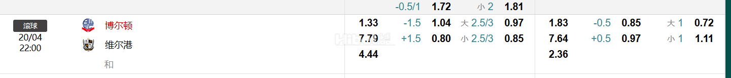 英格兰甲级联赛   博尔顿 VS维尔港
