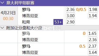 意甲 00:30 罗马vs博洛尼亚