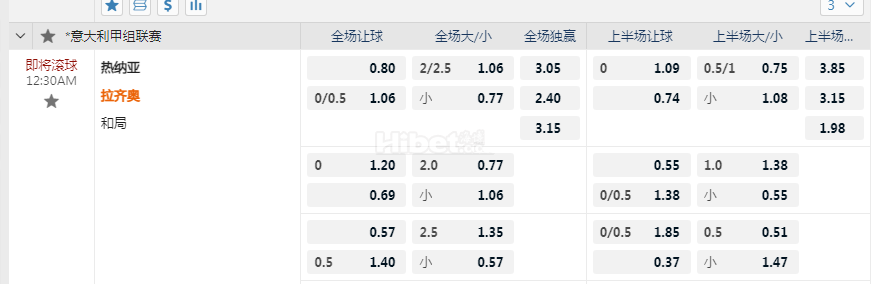 哥伦比亚甲07:10AM 茨高vs 阿古拉斯多拉达斯