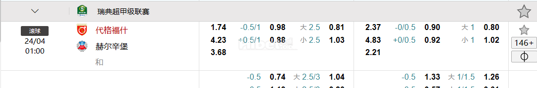 瑞典超甲级联赛 代格福什 VS 赫尔辛堡