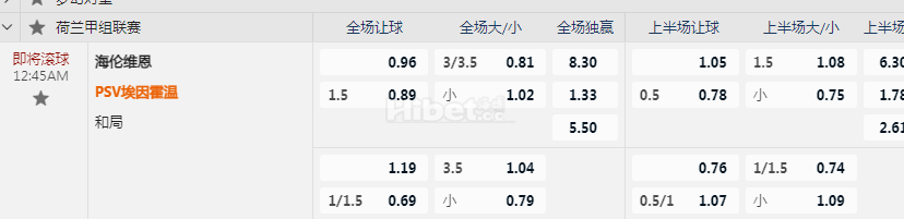 荷兰甲12:45AM 海伦维恩 PSV埃因霍温