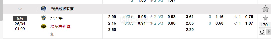 瑞典超级联赛   北雪平 VS  埃尔夫斯堡