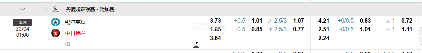 丹麦超级联赛 -   锡尔克堡  VS中日德兰