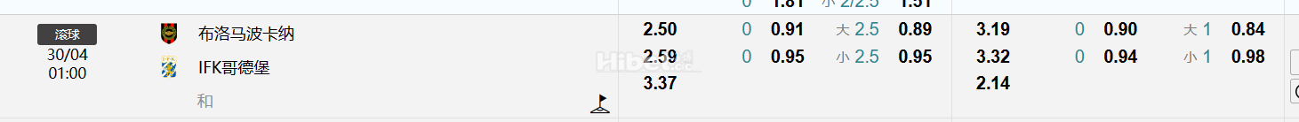 瑞典超级联赛   布洛马波卡纳  VS IFK哥德堡