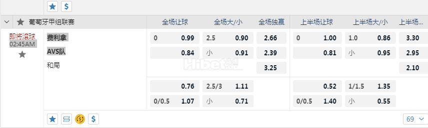 葡萄牙甲02:45AM 费利拿 vsAVS队