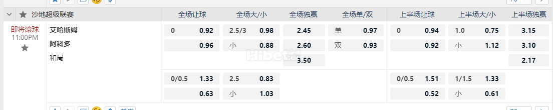 沙特联赛 阿尔哈兹姆 vs阿尔阿科多