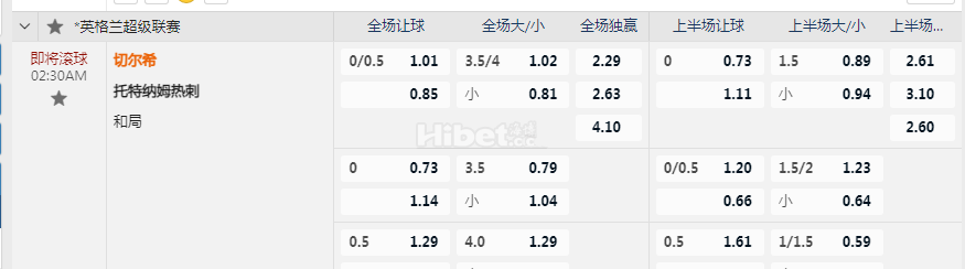 英格兰超级联赛02:30AM 切尔希 托特纳姆热刺