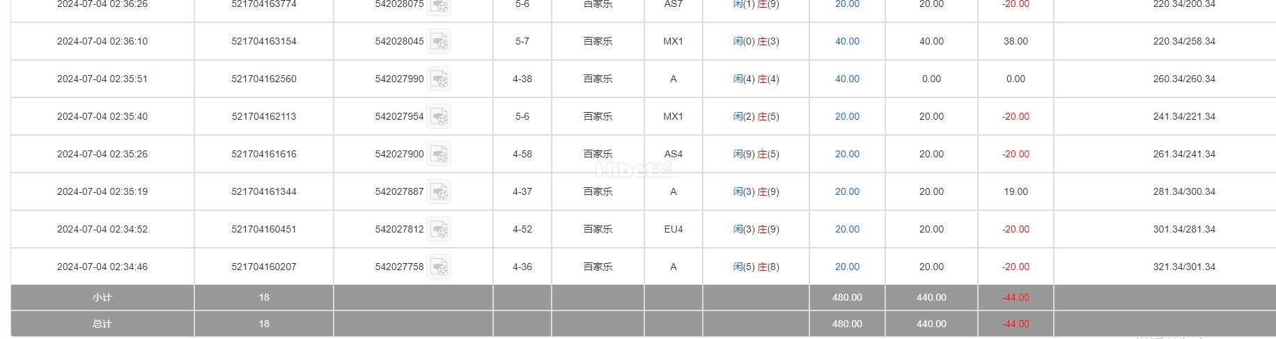 播音亏损44元