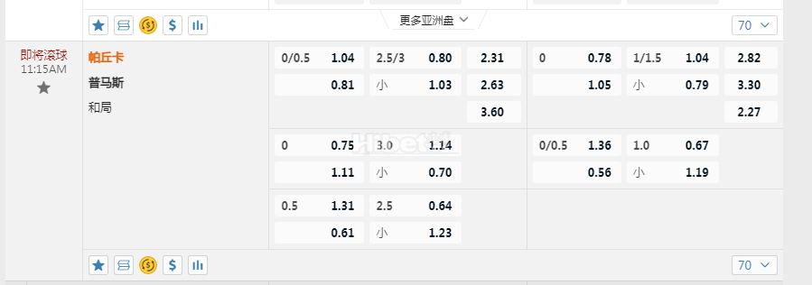 墨西哥超级联赛11:15AM 帕丘卡 普马斯