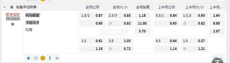 秘鲁甲09:30AM 利马联盟 vs卡哈马卡