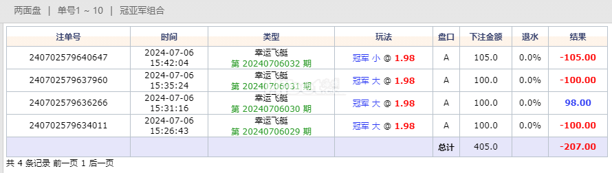 今天的幸运飞艇游戏输掉了200多