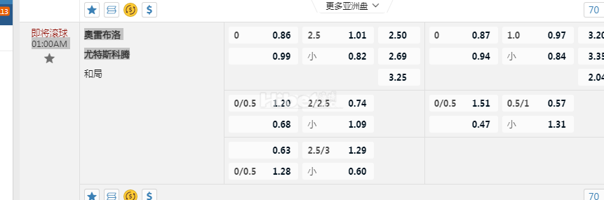 瑞典超级联赛01:00AM 奧雷布洛 尤特斯科腾