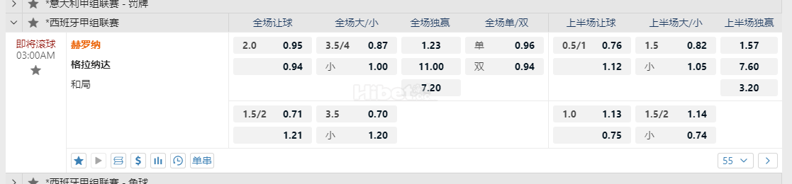 西班牙甲03:00AM 赫罗纳 vs格拉纳达