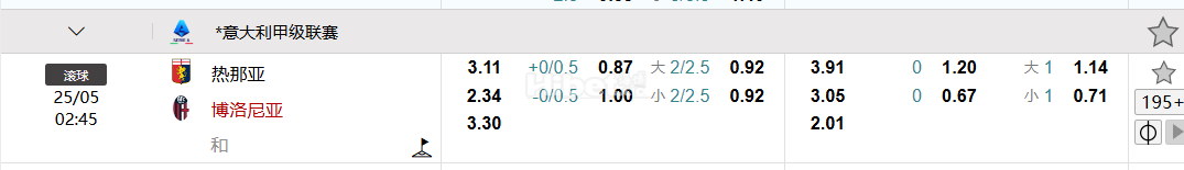 意大利甲级联赛  热那亚  VS博洛尼亚