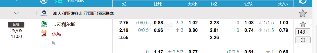 澳大利亚维多利亚国际超级联赛卡瓦利尔斯VS 休城