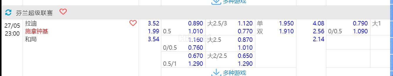 2024年5月27日 23:00 芬超  拉赫蒂 VS 塞那乔其