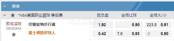 NBA 05/28 08:00   波士顿凯尔特人 - 印第安纳步行者