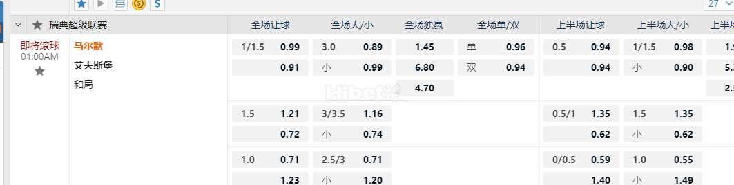 瑞典超级联赛01:00AM 马尔默vs 艾夫斯堡