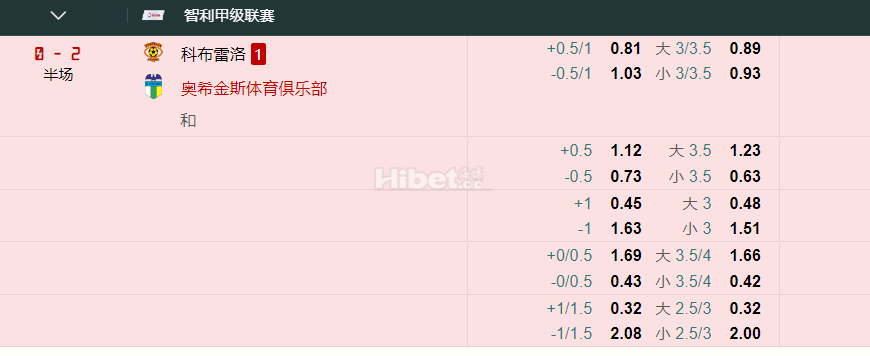 智利甲级联赛 0 - 2 半场  科布雷洛 1  奥希金斯体育俱乐部