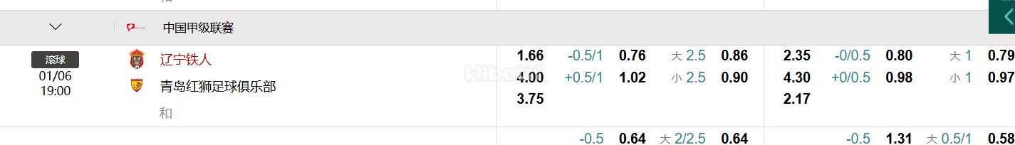 瑞典超级联赛 布洛马波卡纳 VS 马尔默